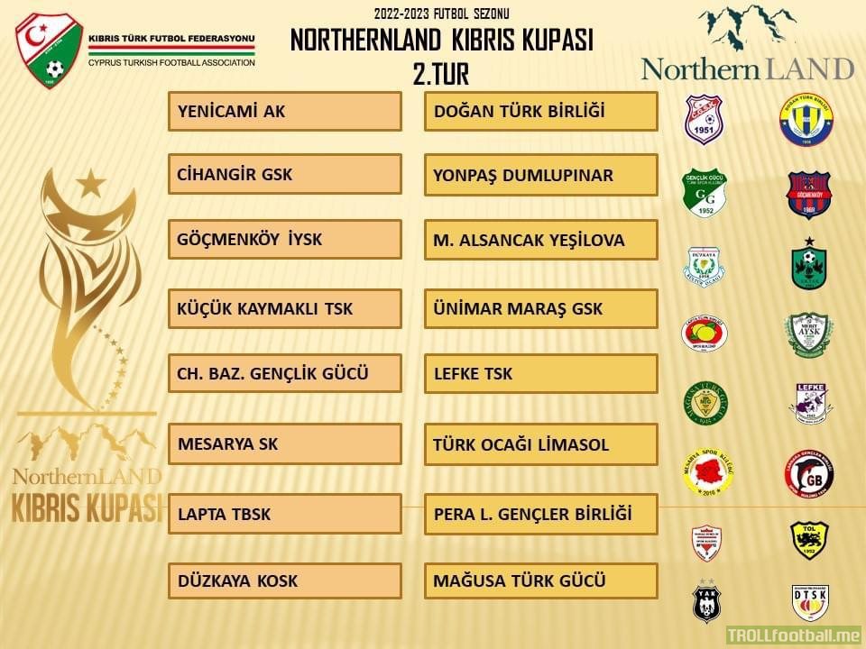 Cyprus Cup 2nd Round Draw