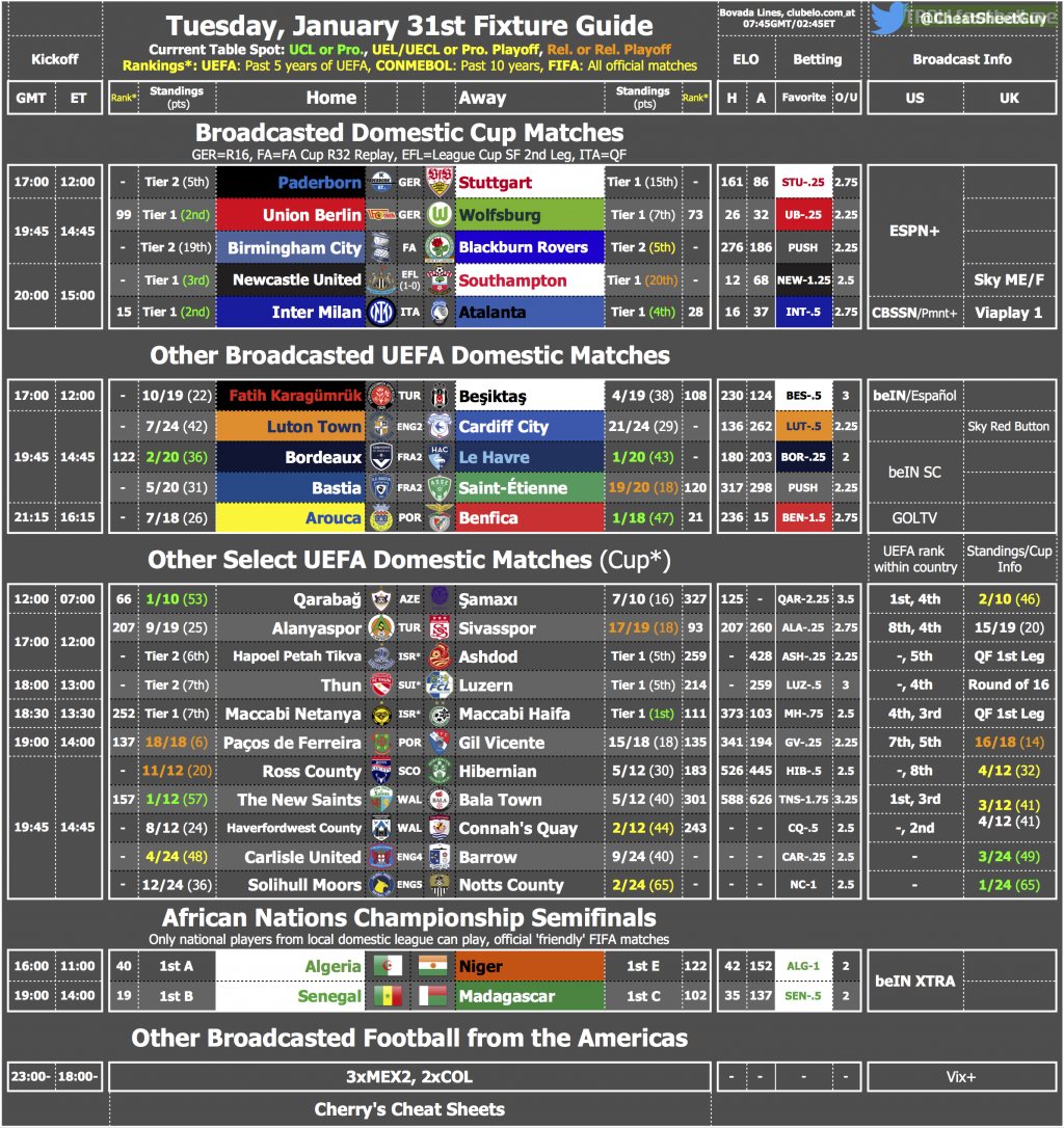 Tuesday's Fixture & TV Cheat Sheet [OC]