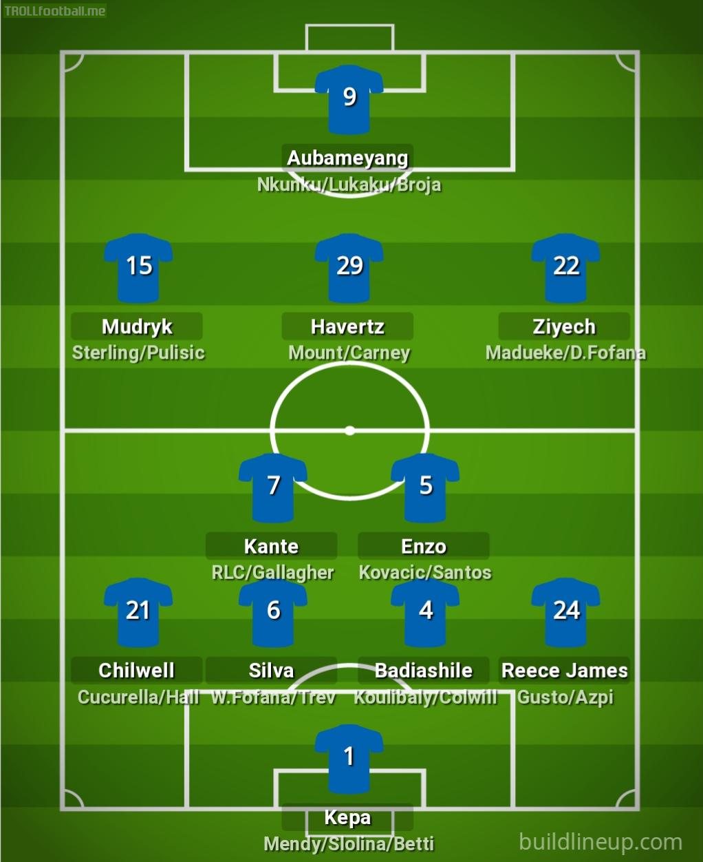 Chelsea's current squad depth (excluding players loaned to them)