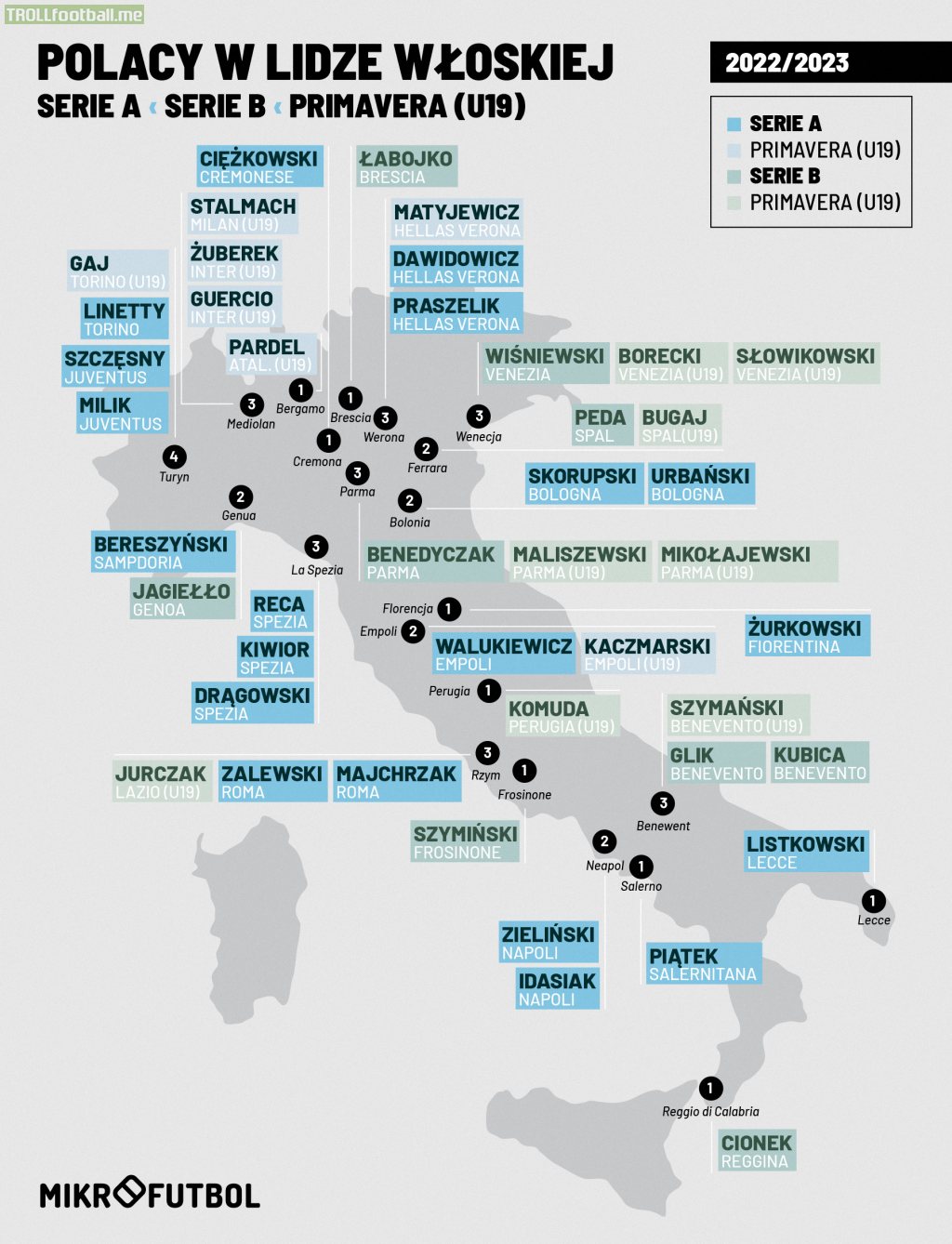 Polish players in Italian football (Serie A, Serie B, and Primavera)