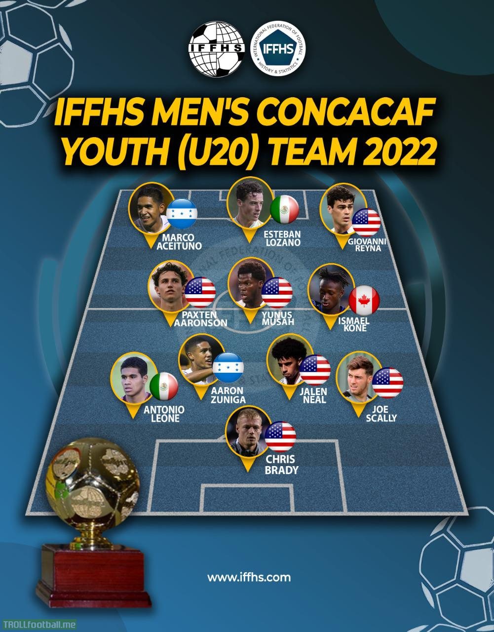 IFFHS Men's CONCACAF U20 Team 2022