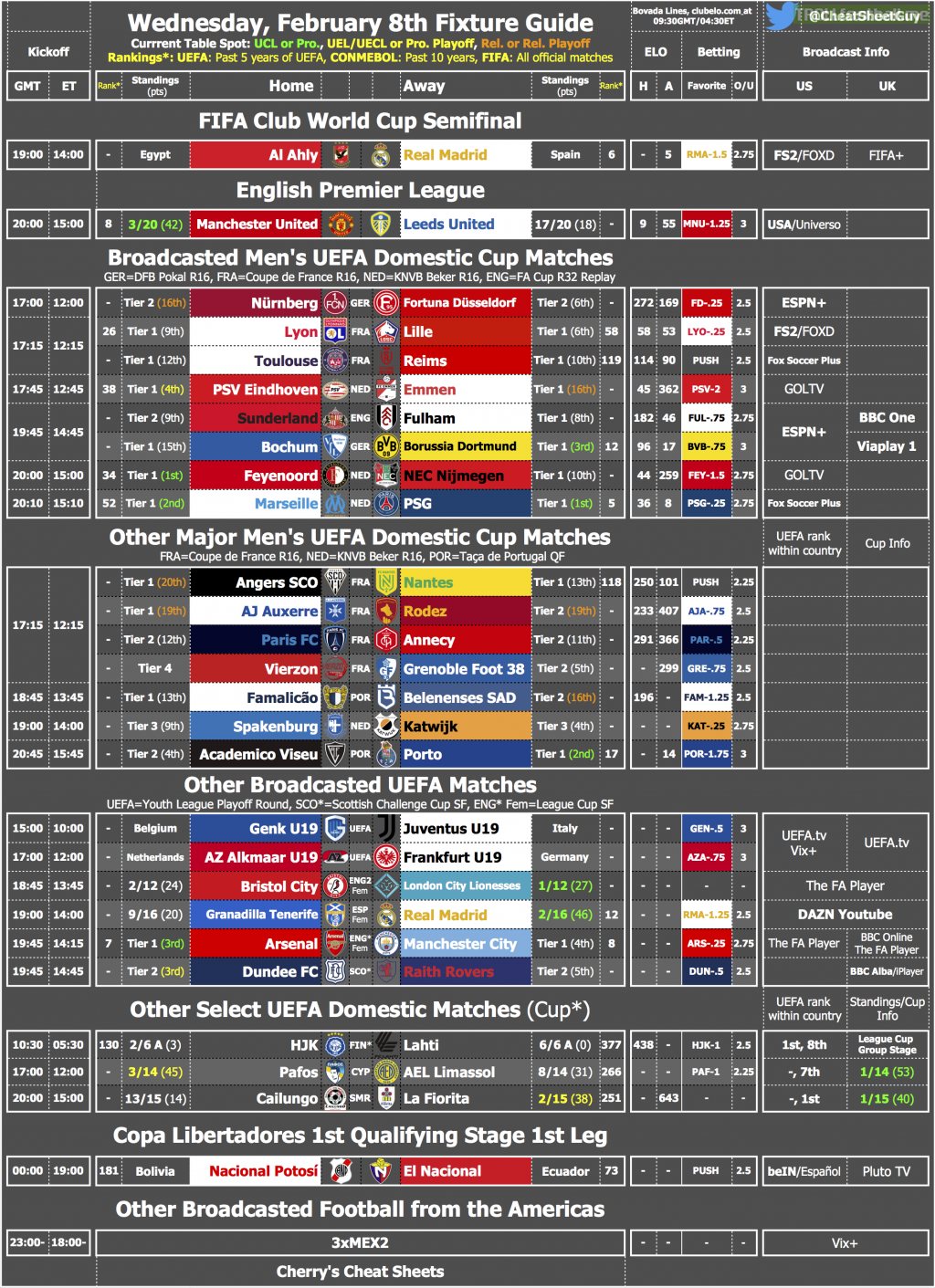 Wednesday's Fixture & TV Cheat Sheet [OC]
