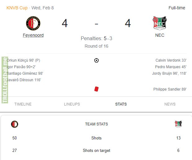 In Feyenoord's game against NEC, they had 27 shots on target but only won on penalties, and all 4 of their goals came after the 90th minute.