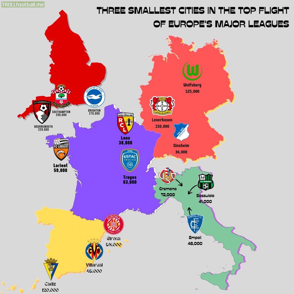 [OC] The Three Smallest Cities in Each of Europe's Top Leagues
