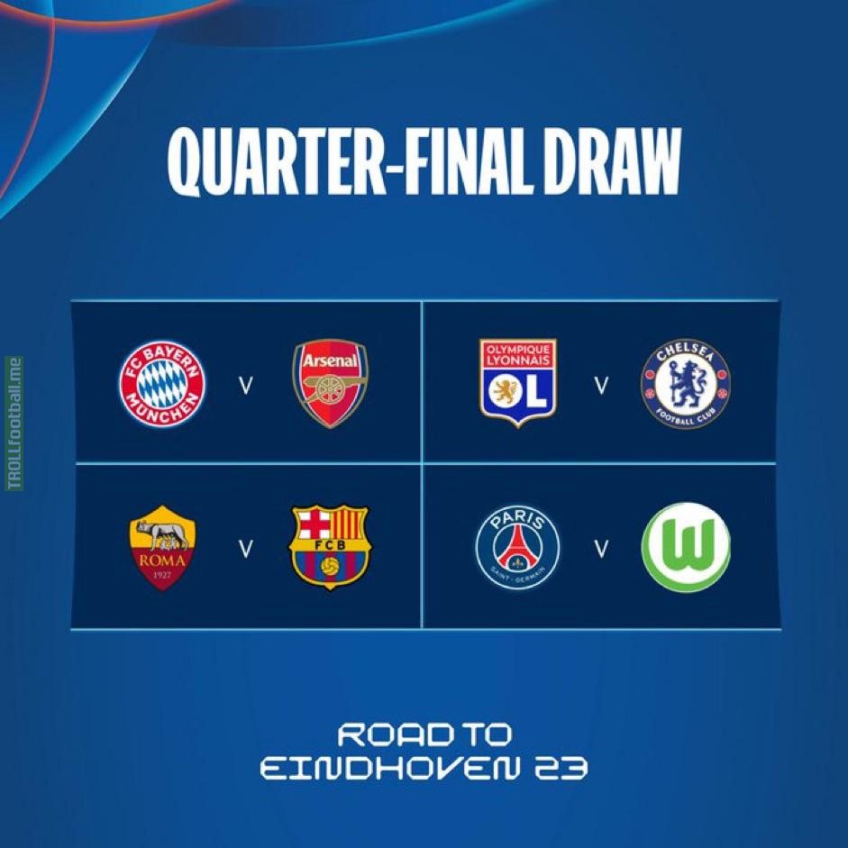 UWCL Quarter-final Draw Results