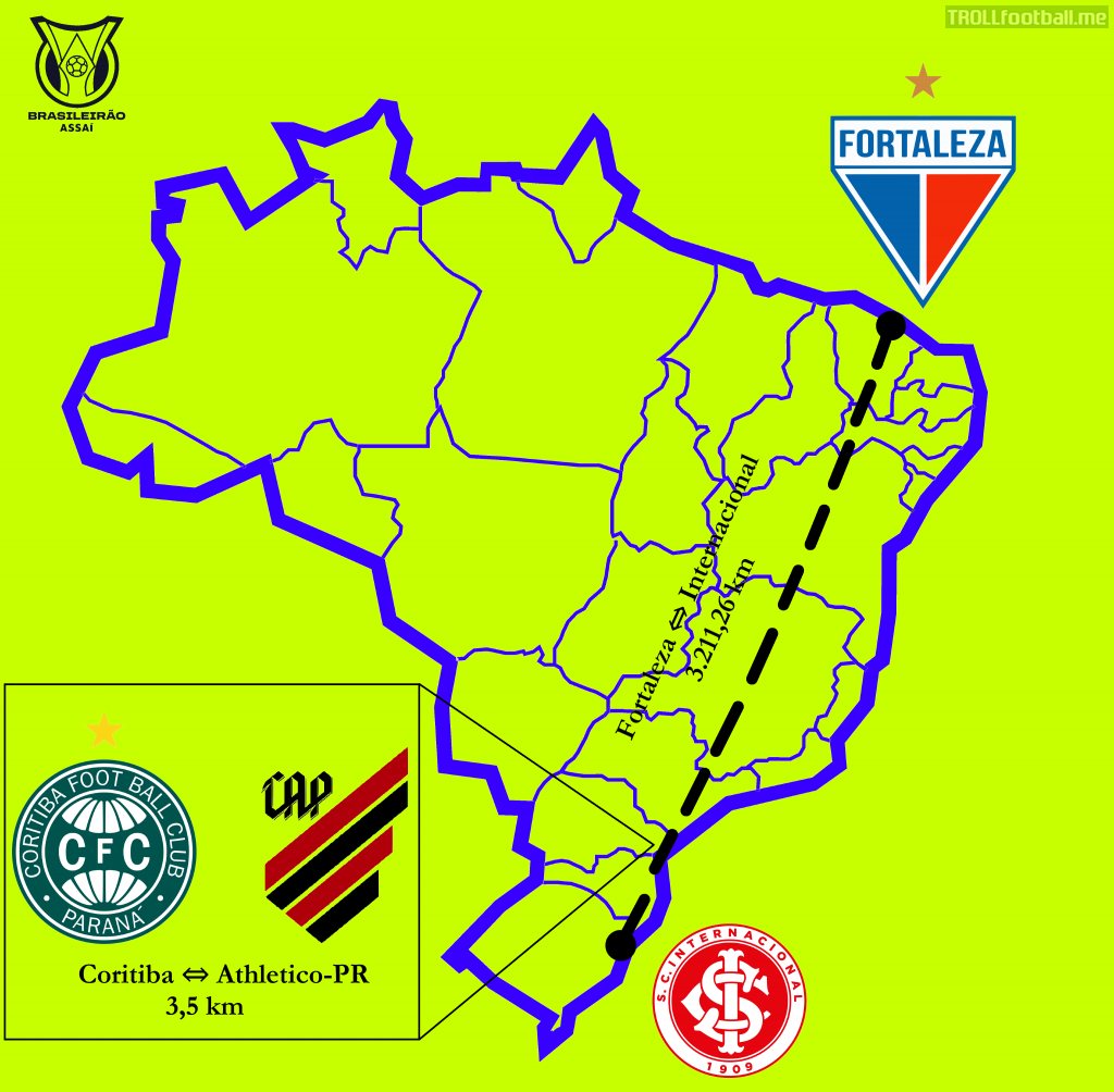 The Longest and Shortest Distance Between Clubs in the Brazilian First Division (OC)