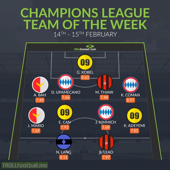 WhoScored's Champions League Team of the Week