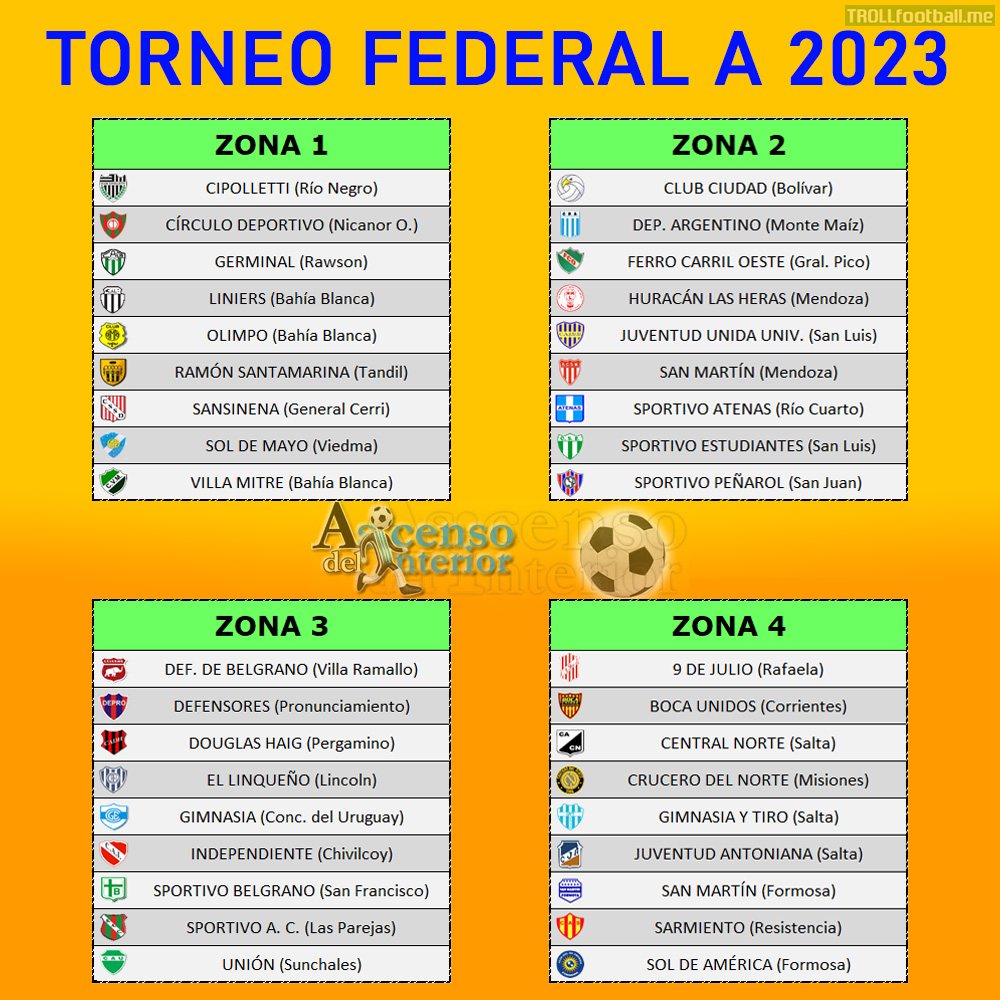 The 4 groups for Federal A (Argentinian 3rd division) 2023 season.