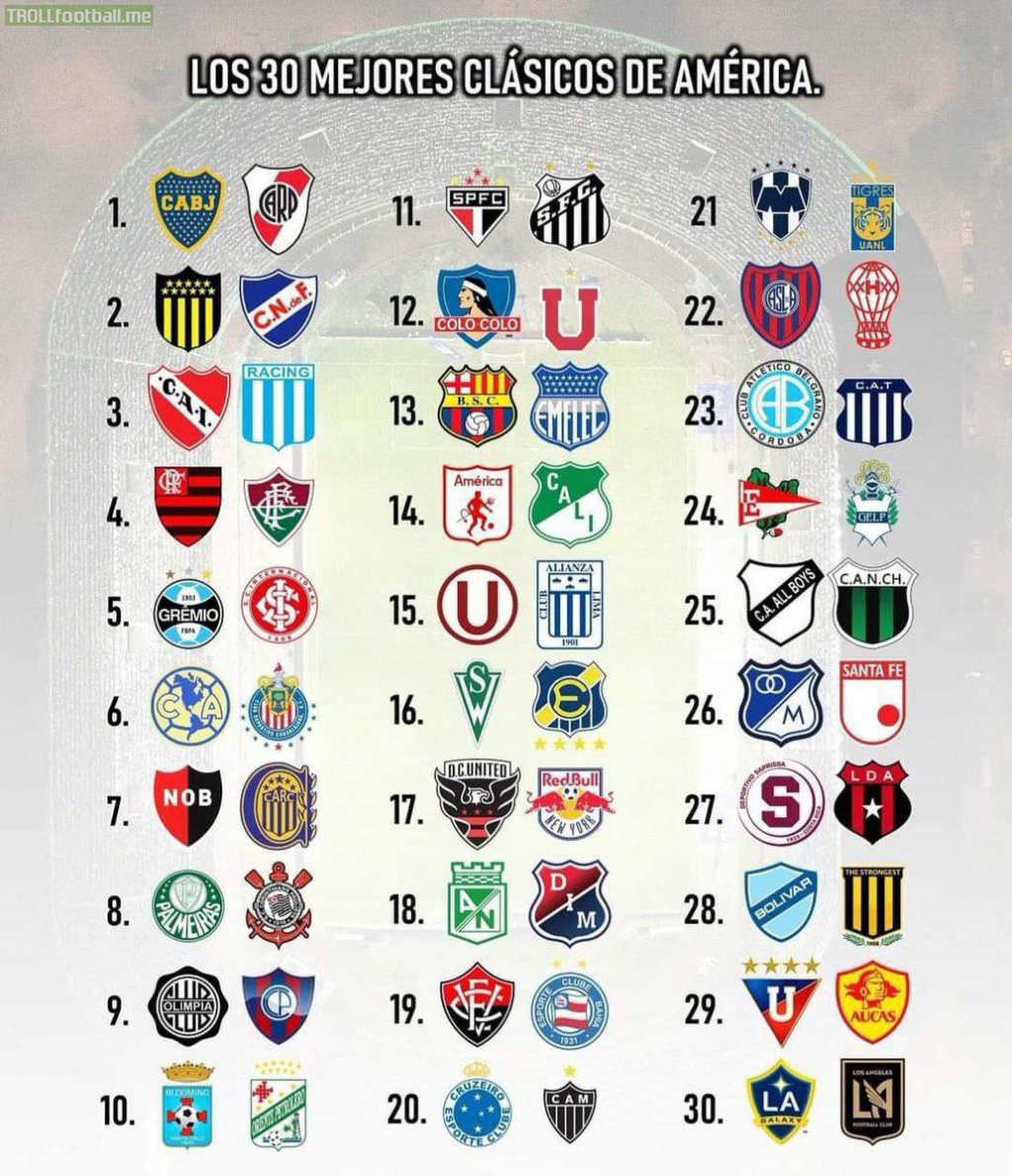 Chilean newspaper La Tercera listed their list of Top 30 football derbies of the Americas (Conmebol and Concacaf). Argentina, Brazil and Uruguay in the Top 5.