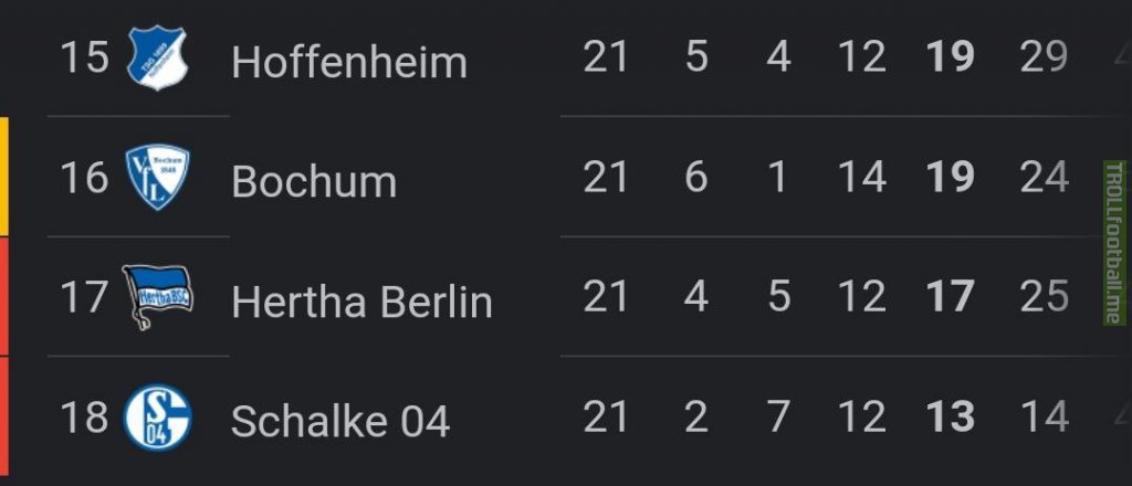 Blue bundesliga teams are all at the bottom of the table