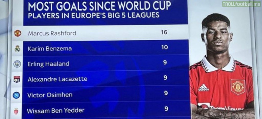 Players with the most goals scored since the World Cup.