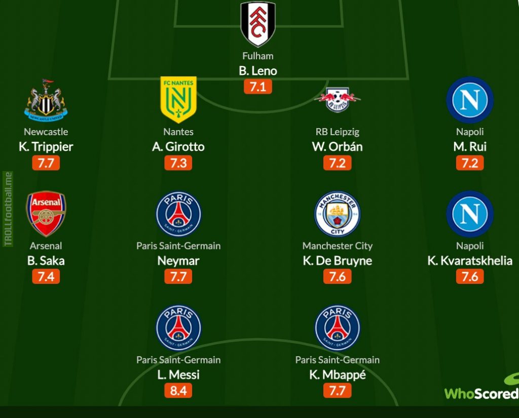 Team of the Season so far from Europe's top five leagues according to WhoScored
