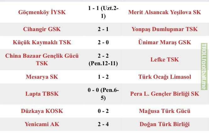Cyprus Cup - Last 16 Results