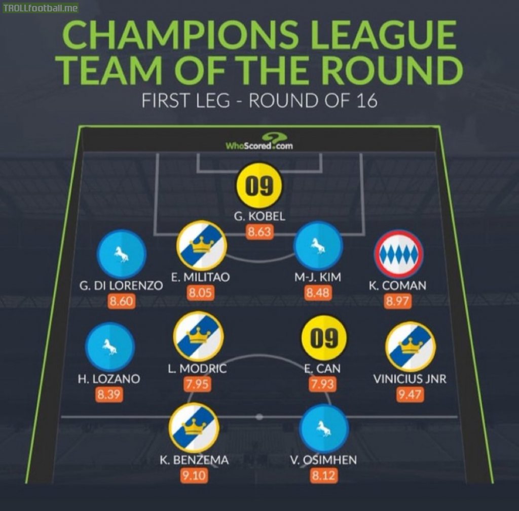 WhoScored XI of the First Leg - CL Round of 16