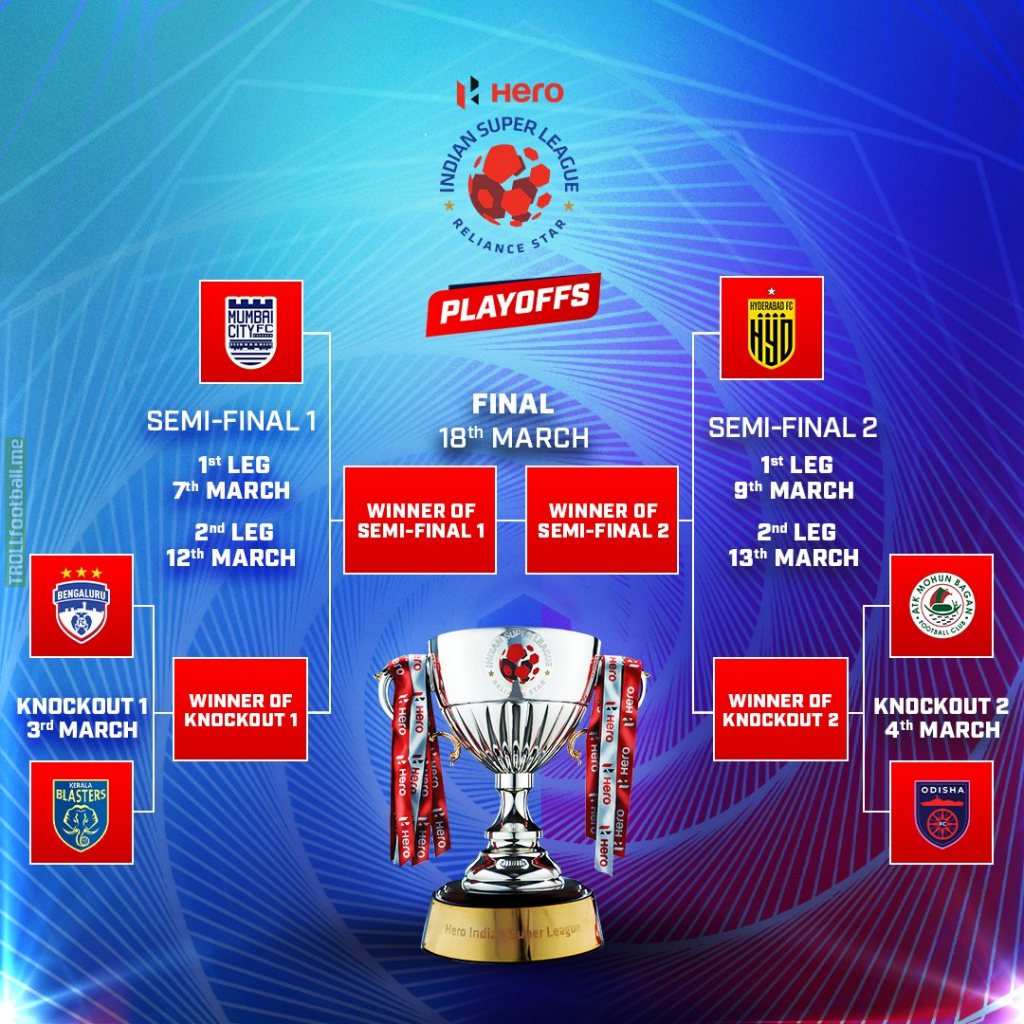Indian Super League playoffs confirmed: Bengaluru vs Kerala Blasters, ATK Mohun Bagan vs Odisha
