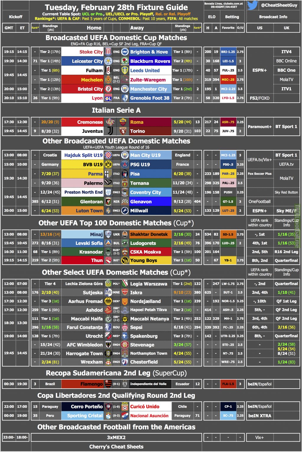 Tuesday's Fixture & Broadcast Cheat Sheet [OC]