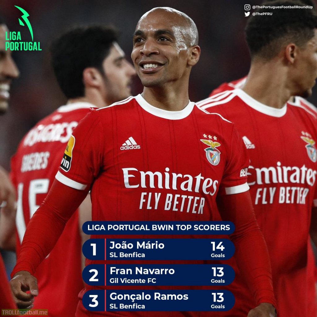 The Liga Portugal BWIN Top Scorers ahead of Matchday 23