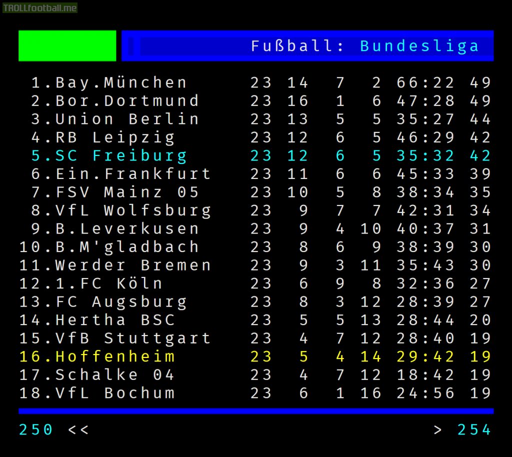 Bundesliga Table after matchday 23