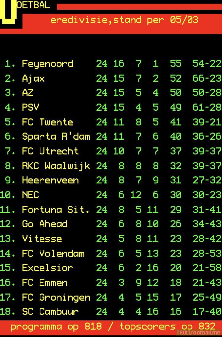 Eredivisie standings after Gameweek 24