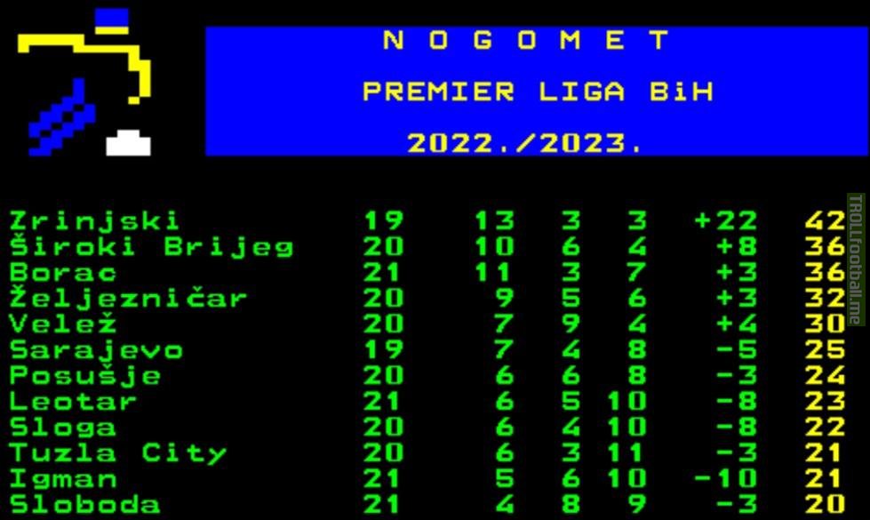 Bosnian Premier Liga table after Round 21