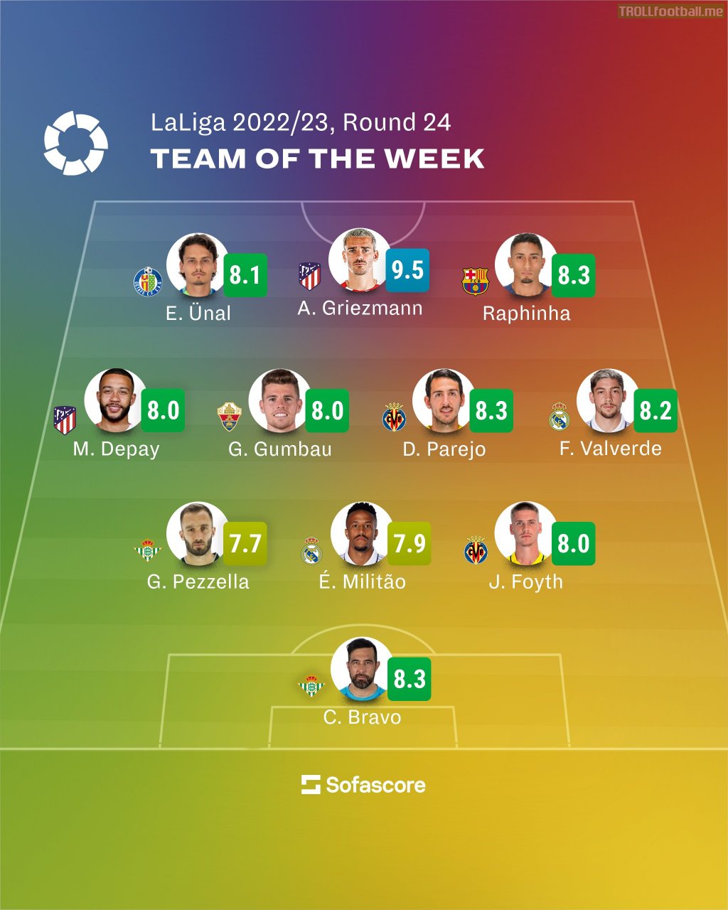 LaLiga Team of the Week, Matchday 24