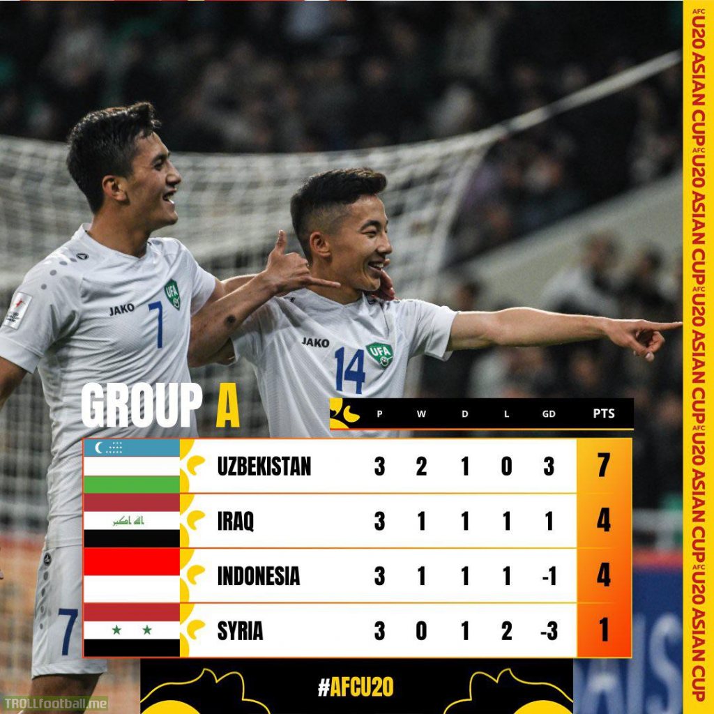 U20 Asian Cup 2023 Group A standings after the final GS match