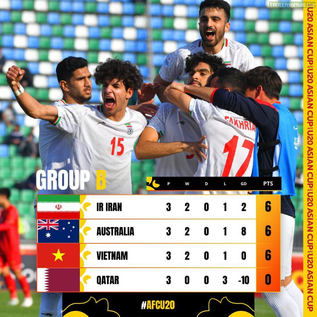 U20 Asian Cup 2023 Group B standings after the final GS match