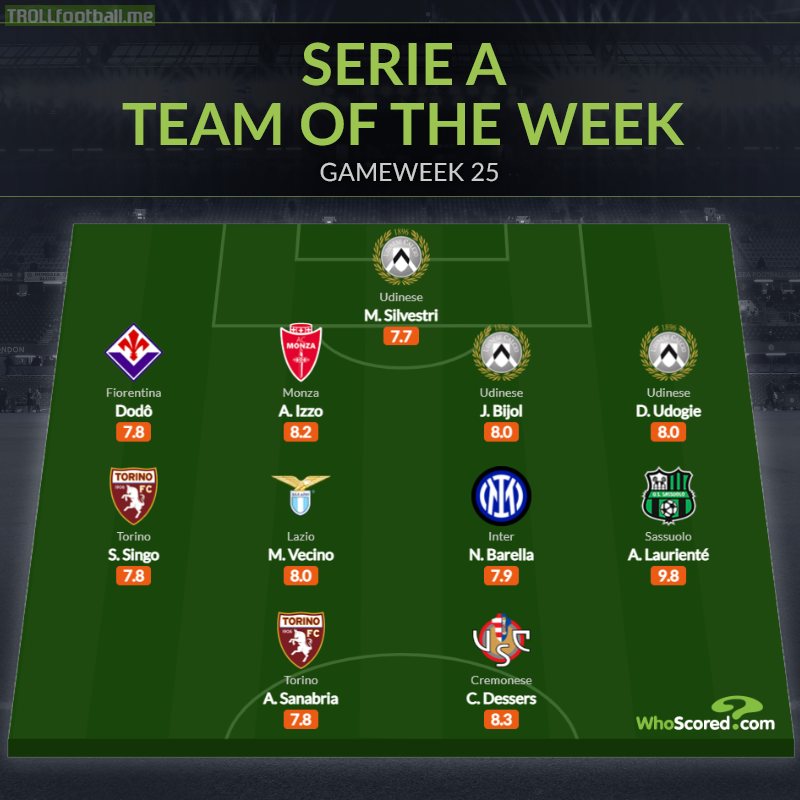 [WhoScored] Serie A Team of the Week, Matchday 25