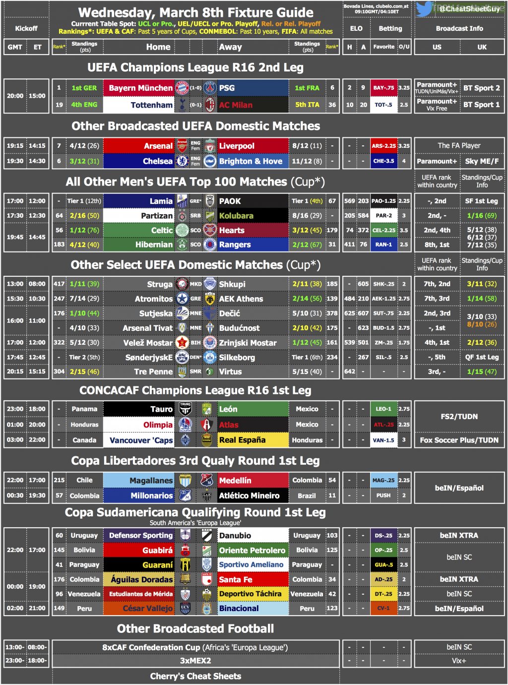 Wednesday's Fixture & Broadcast Cheat Sheet [OC]