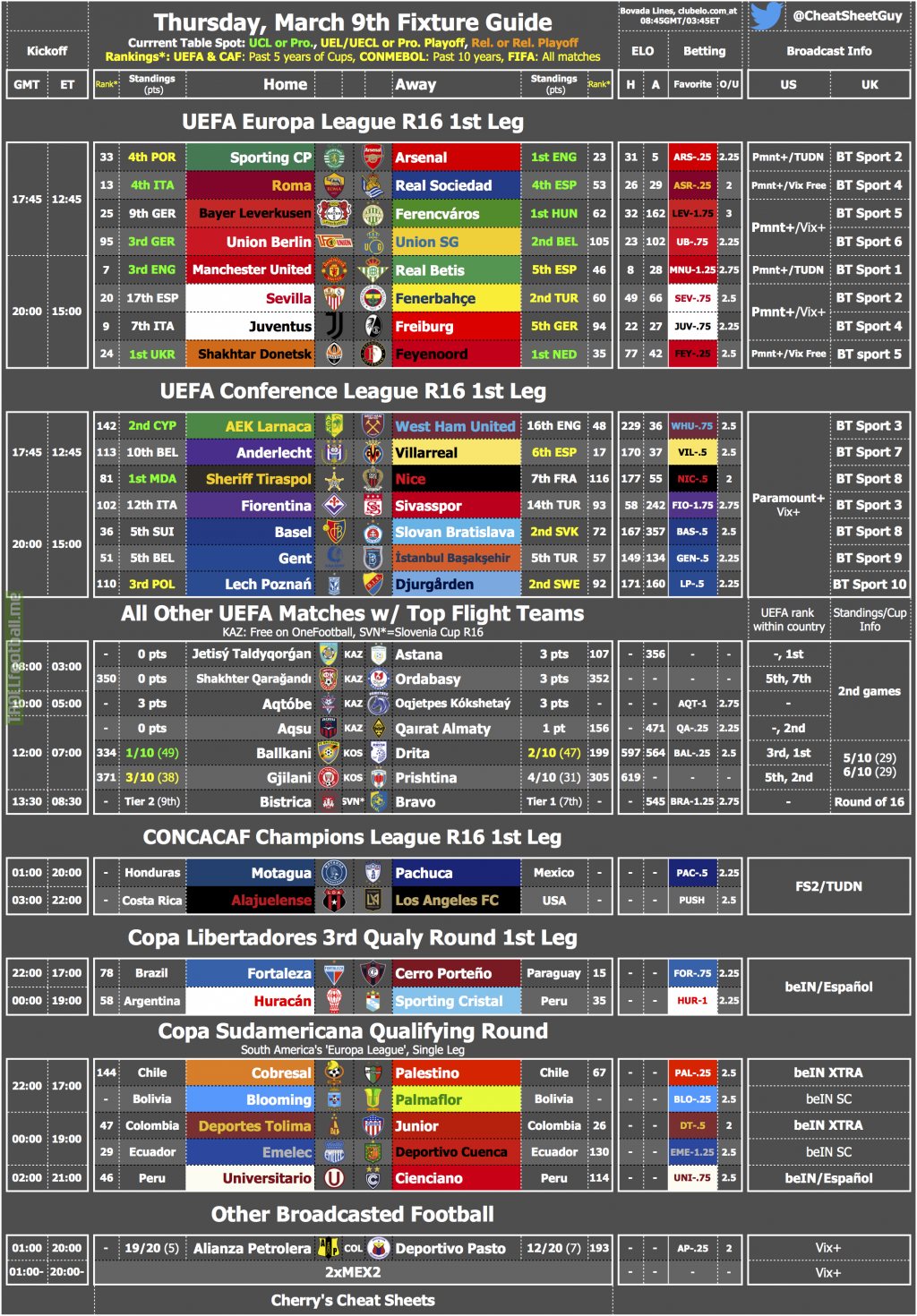 Thursday's Fixture & Broadcast Cheat Sheet [OC]
