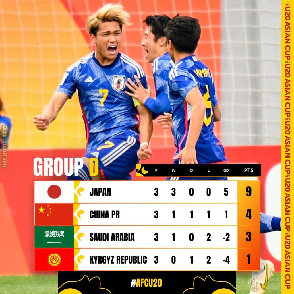 U20 Asian Cup 2023 Group D standings after the final GS match