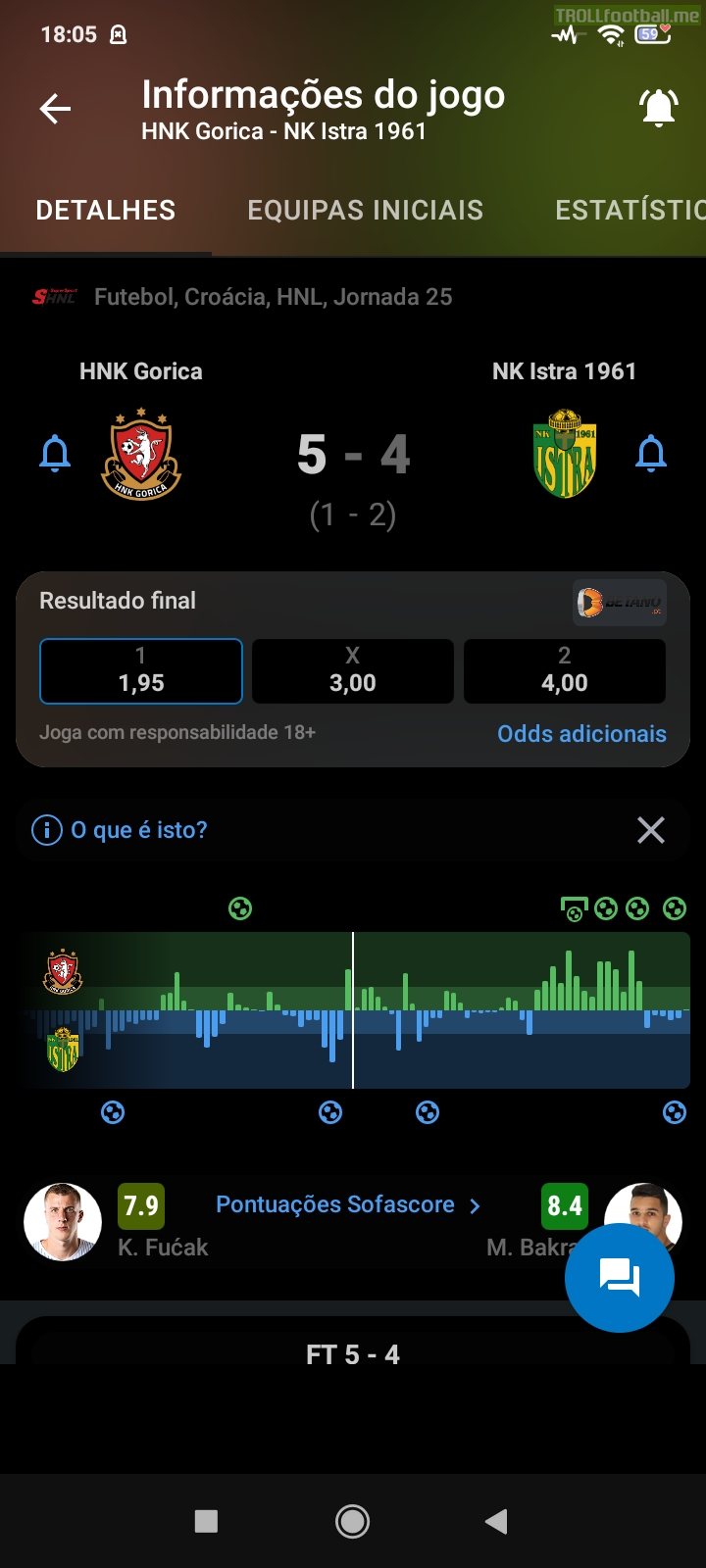 [1.HNL] HNK Gorica beats NK Istra 5-4 in a crazy final 20 minutes that saw the home team come from 1-3 down to 4-3 up in 4 minutes, then the away side drawing at the death, only for Gorica go up the other end and score the winner