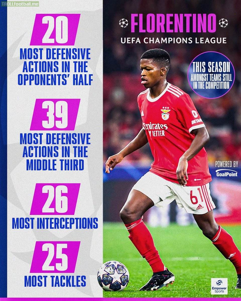 Florentino's defensive stats this season in the Champions League.