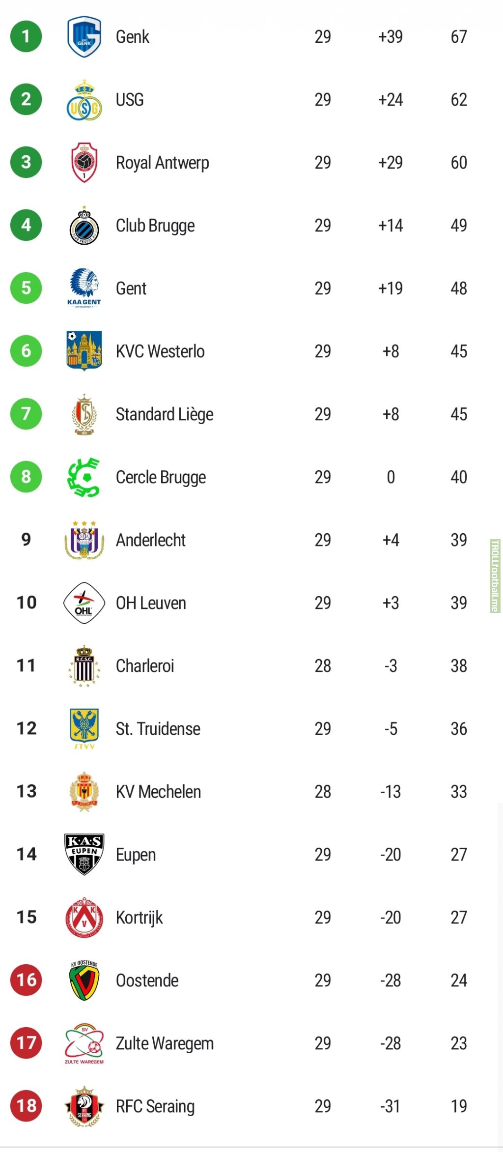 Belgian Pro League table after Match Day 29