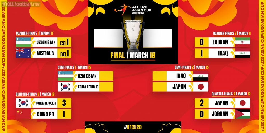 AFC U20 Asian Cup 2023 Semifinals matchups