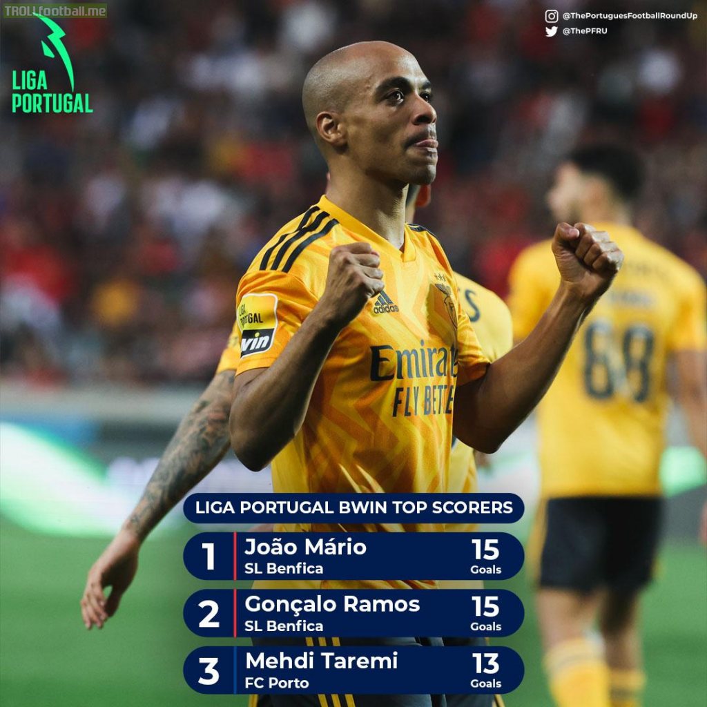 The Liga Portugal Bwin Top Scorers after Matchday 24