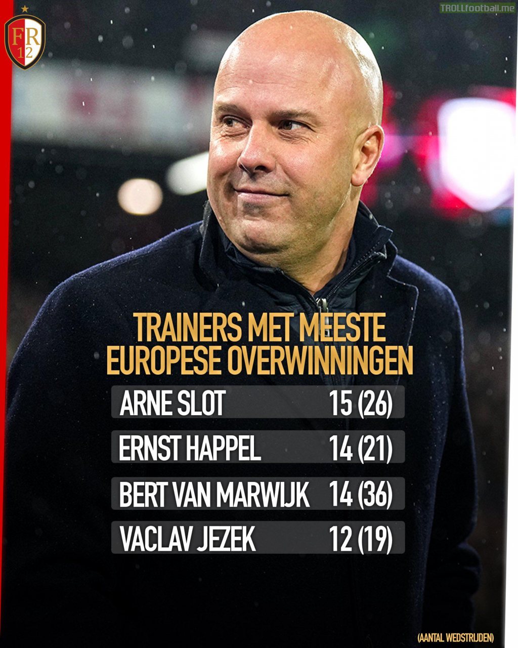 Arne Slot now has the most European wins out of all Feyenoord managers with 15 victories