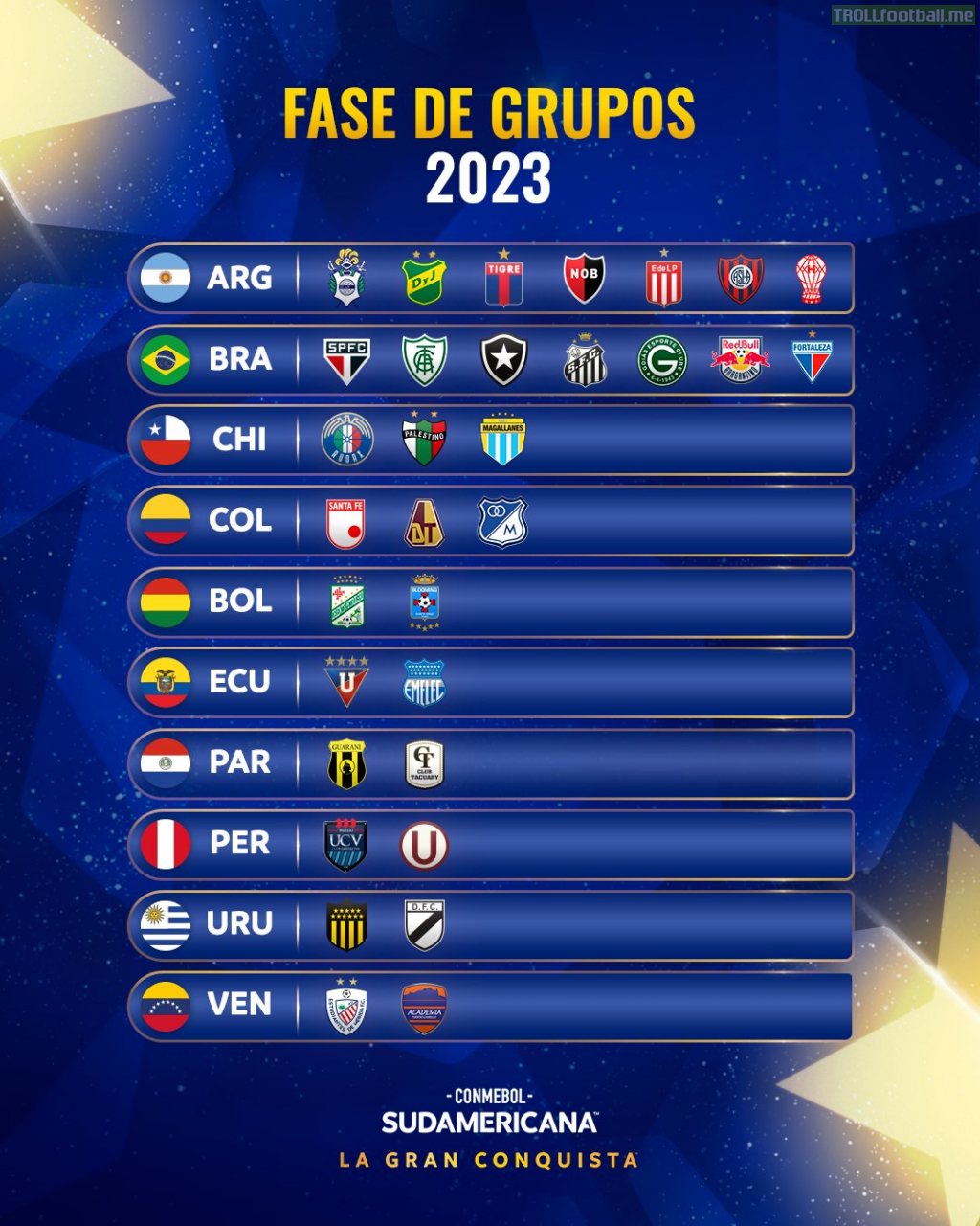 Copa Sudamericana group stage: All 32 teams that will compete have been confirmed