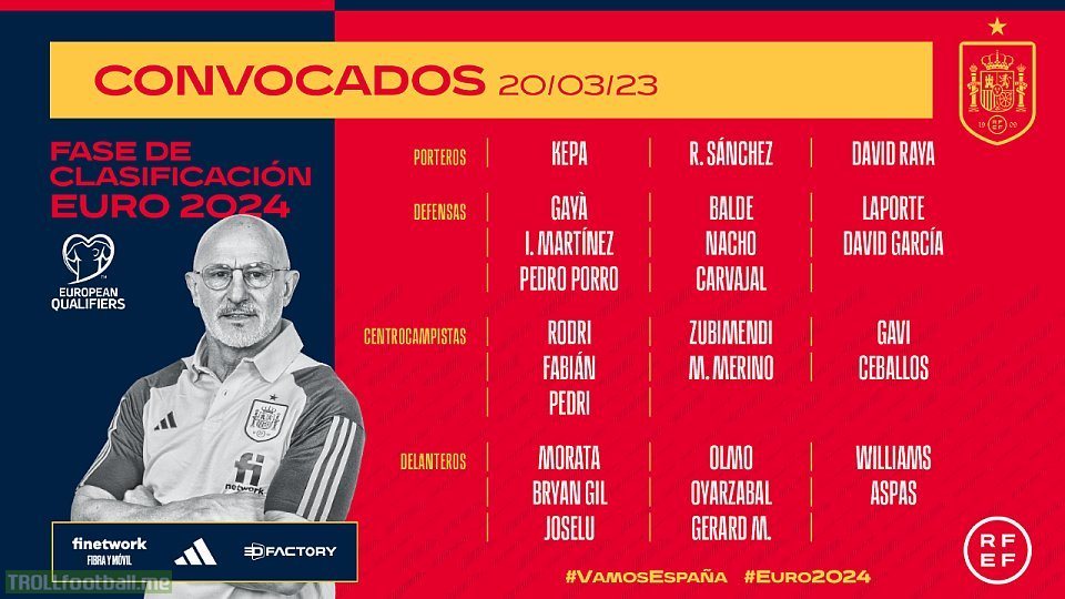 Spain squad for the Euro qualifiers