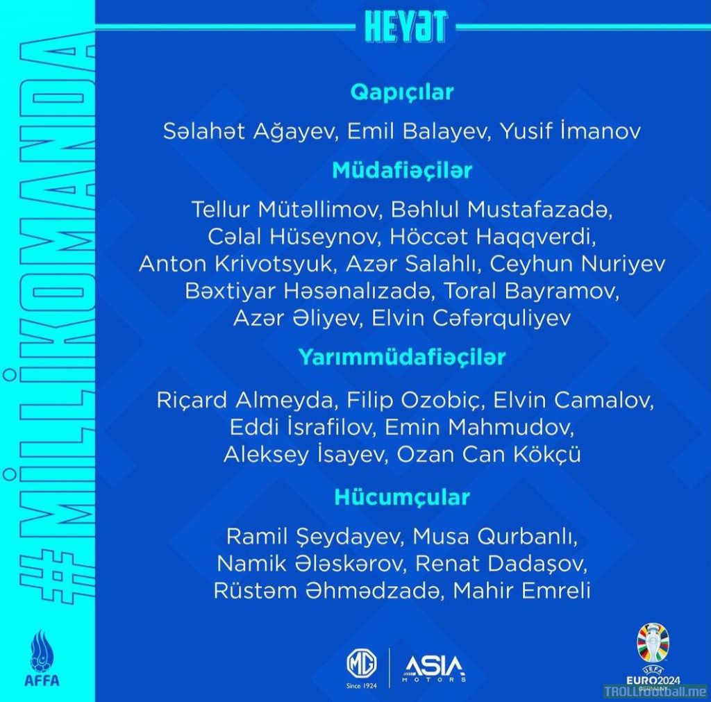 Azerbaijan National Team squad for EURO Qualification games against Austria and Sweden
