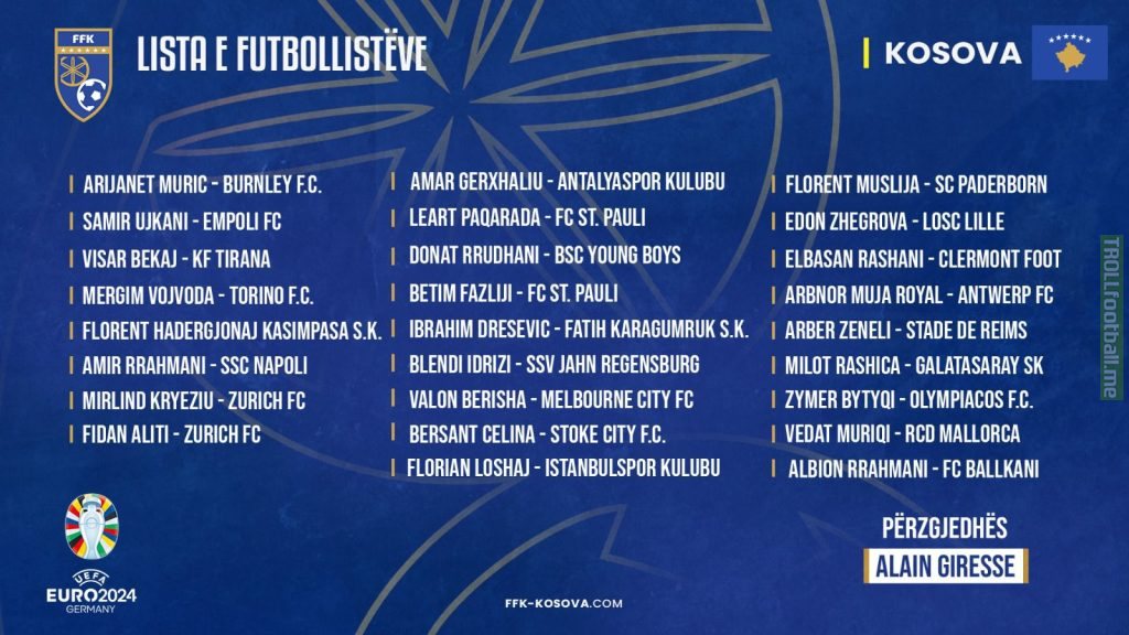 Kosovo national team to face Israel and Andorra in the March qualifiers for the 2024 Euro