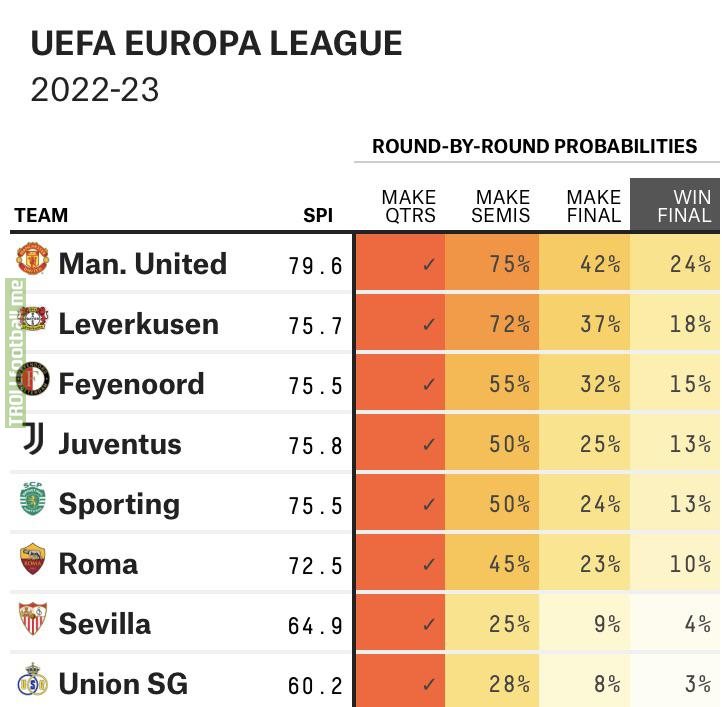 538 Europa League predictions