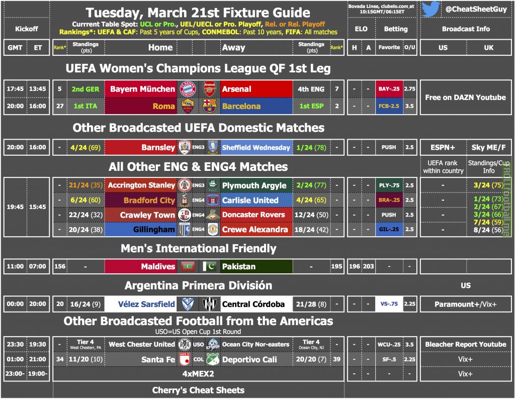 Tuesday's Fixture & Broadcast Cheat Sheet [OC]