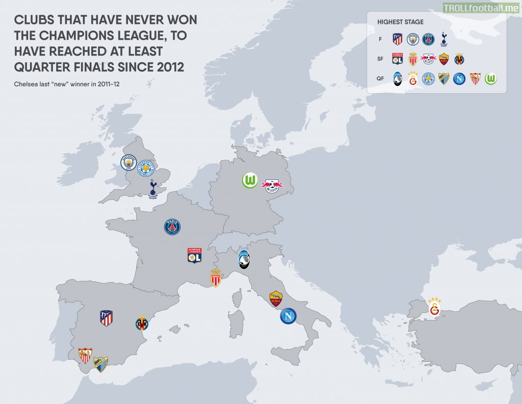 There have been 16 clubs that have never won Champions League before, to have reached Quarter Finals since last time a "new" club won it (Chelsea in 2012)