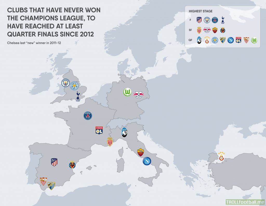 There have been 16 clubs that never won Champions League before, to have reached Quarter Finals since last time a "new" club won it (Chelsea in 2012)
