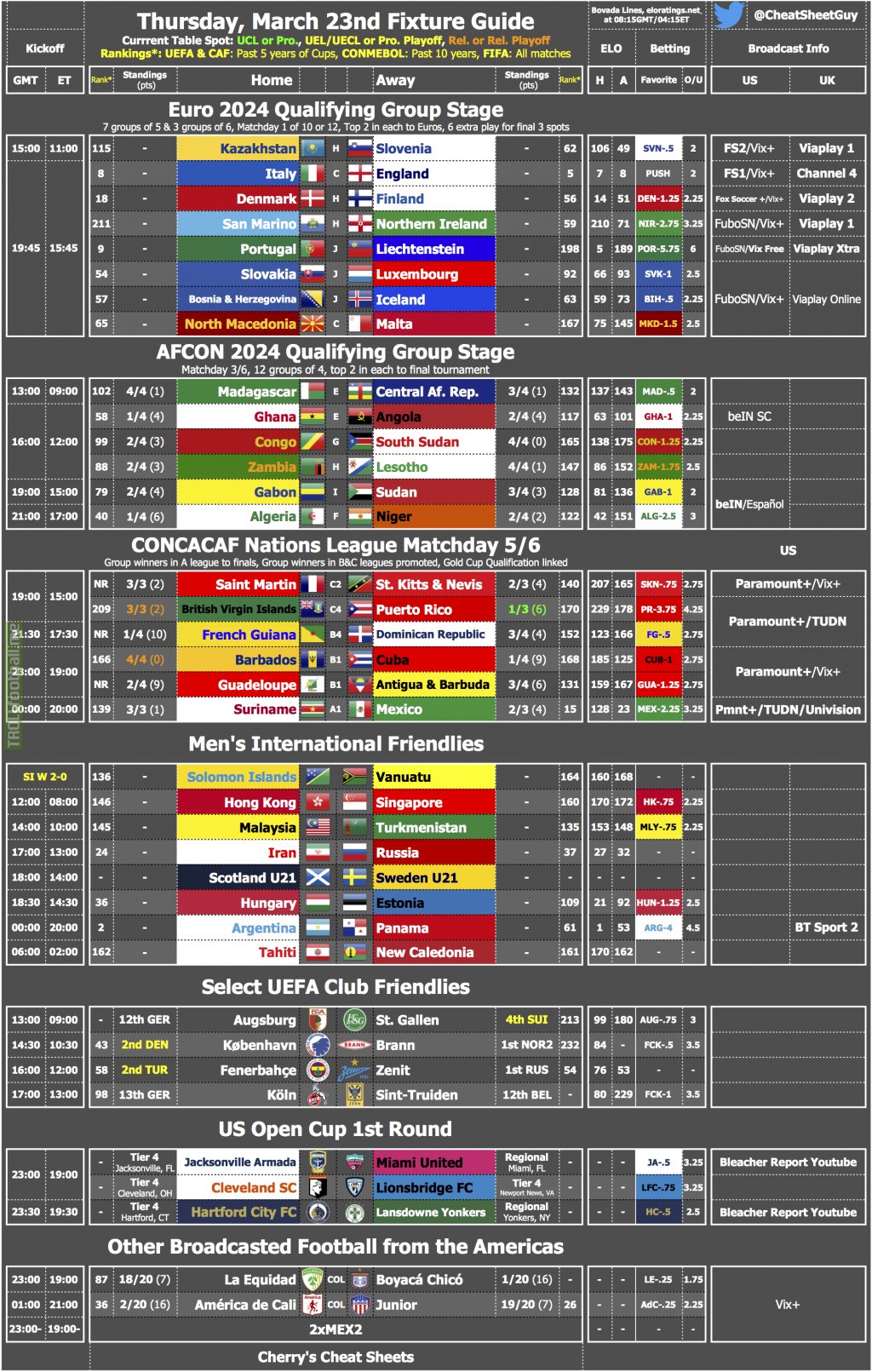 Thursday's Fixture & Broadcast Cheat Sheet [OC]