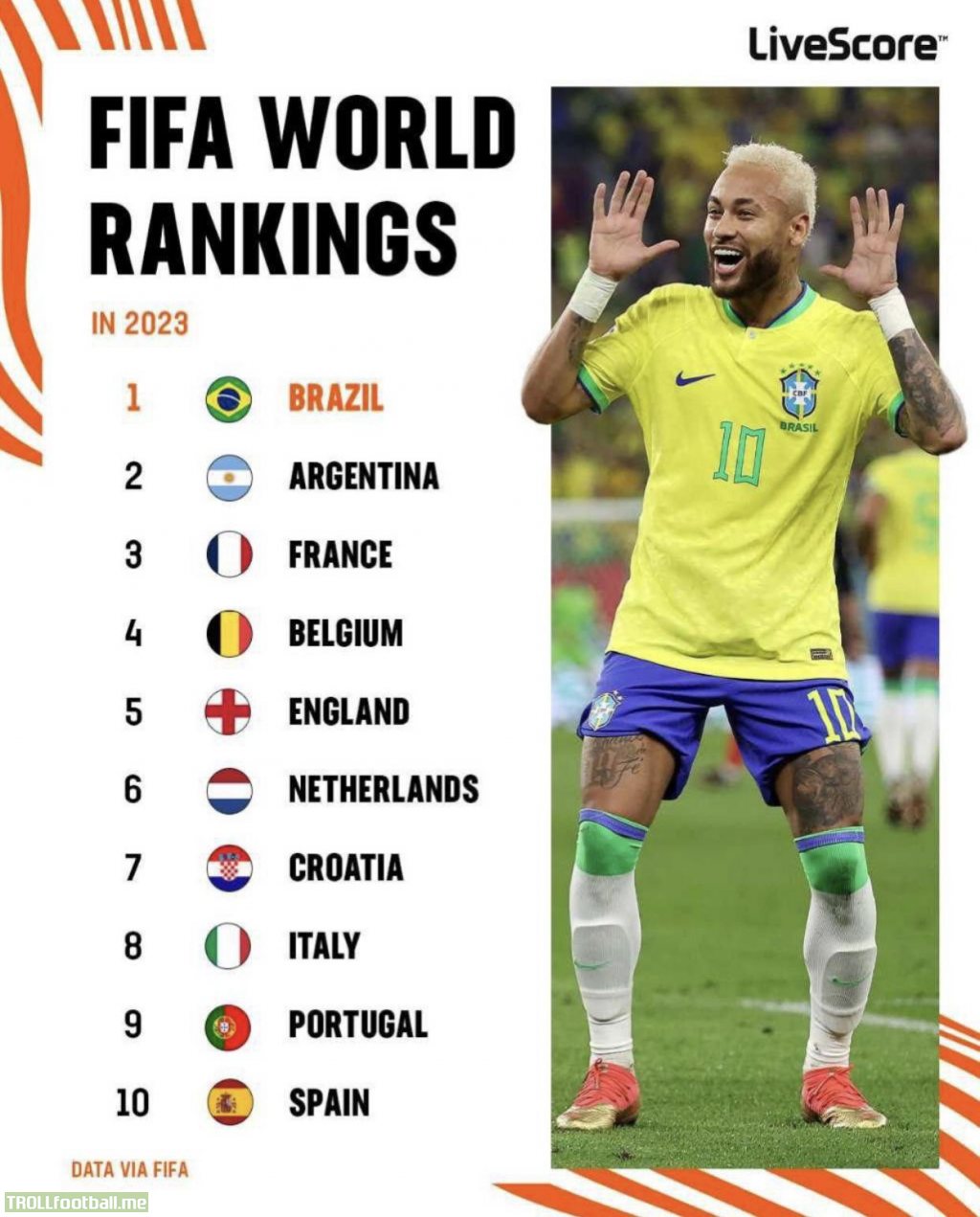 Updated FIFA world rankings (March 2023)