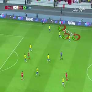 Morocco's triangles and Gegenpressing against Brazil