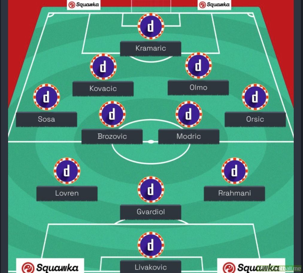 Dinamo Zagreb all-time XI according to Squawka