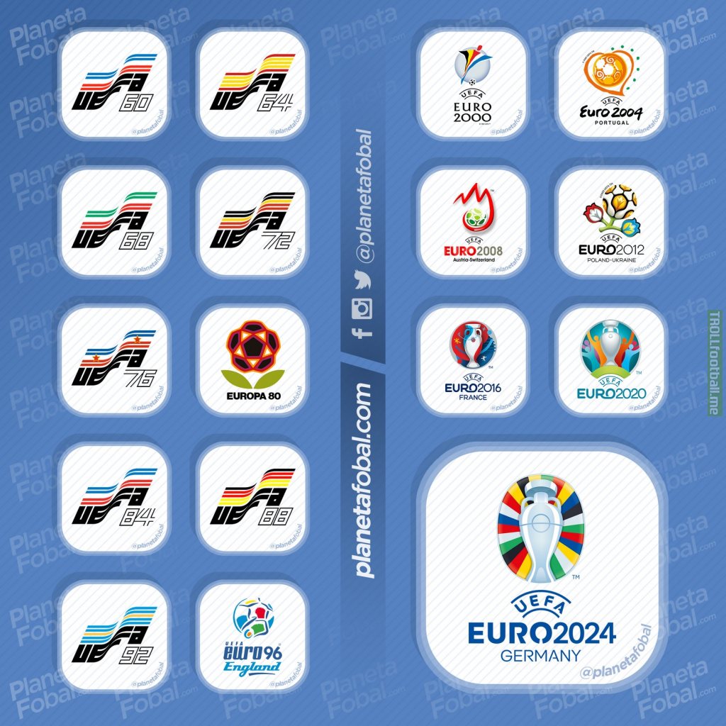 All UEFA European Championship Logos 1960-2024